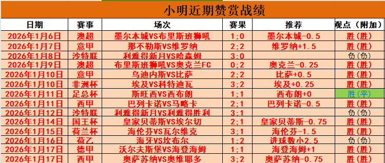 文班轰下,助攻领航,索汉双十二,米兰体育会员登录入口,H5米兰体育官网,米兰体育
