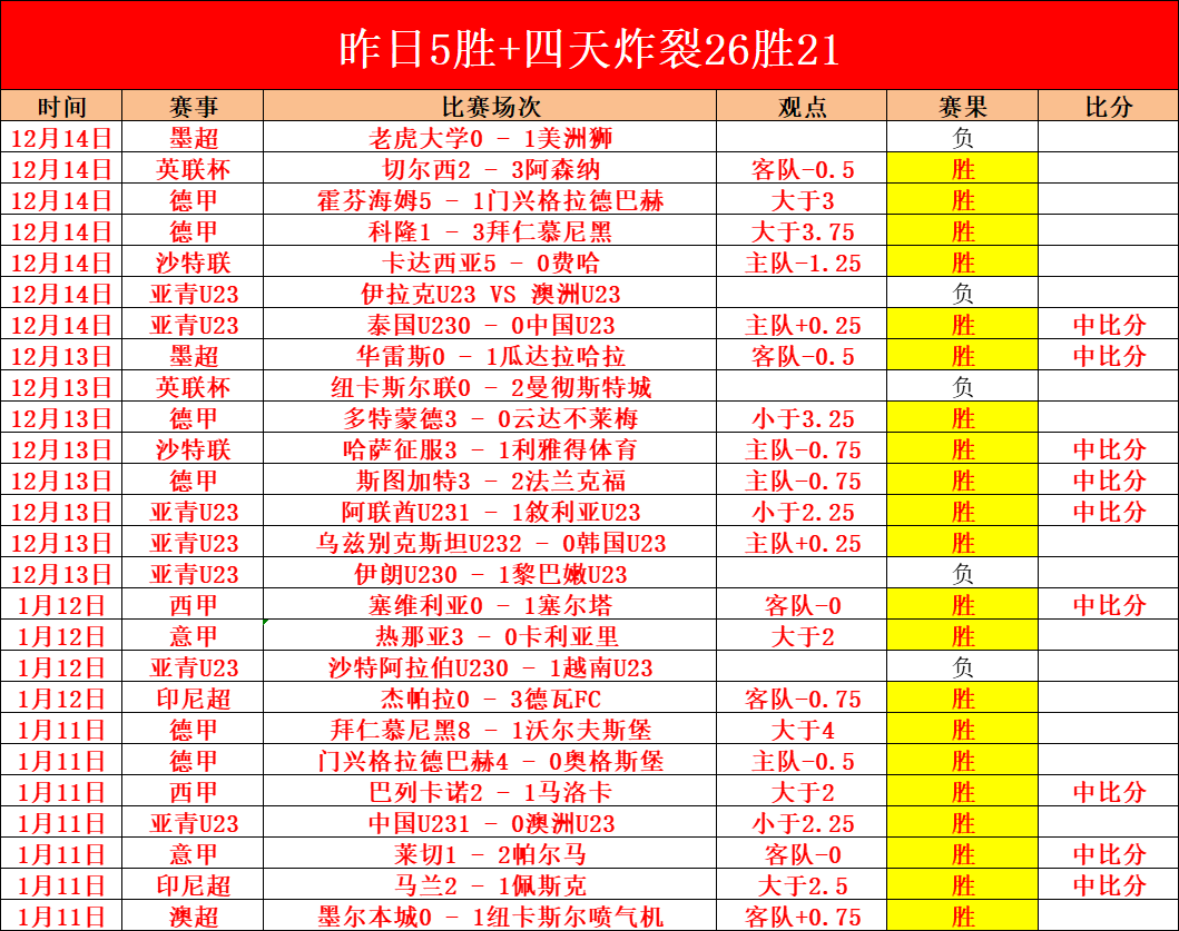 德篮联保级,关键战,耶拿主场对,米兰体育会员登录入口,H5米兰体育官网,米兰体育